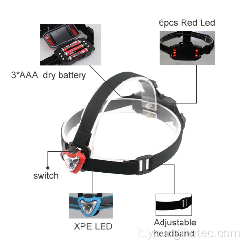 AAA PICCOLE PESCA PESCA LED XPE LED